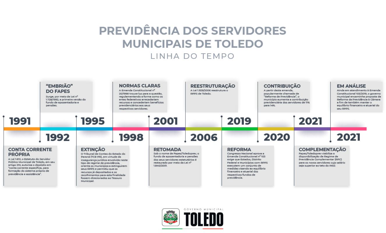 Reforma da Previdência: Assembleia delibera por formação de comissões
