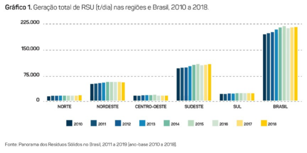 Plano Nacional de Resíduos Sólidos determina encerramento de todos lixões até 2024