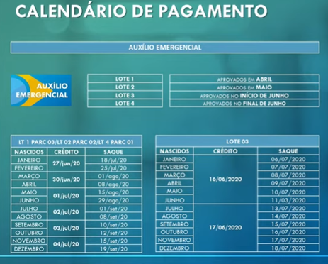 Confira o calendário para saque em dinheiro do auxílio emergencial