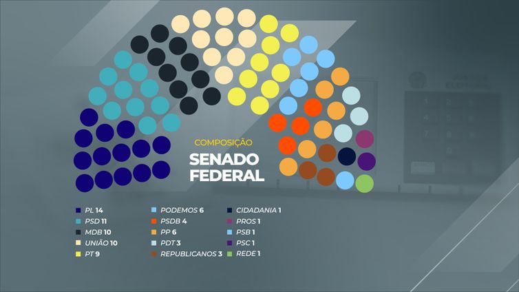 PEC da Transição é formalizada no Senado